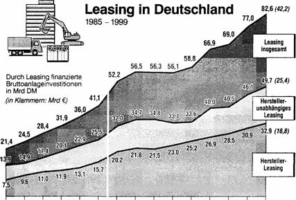 Реферат: Alternative und ergaenzende Finanzierungsleistungen Реферат: Alternative und ergaenzende Finanzierungsleistungen