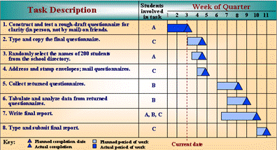 : Lectures on marketing 