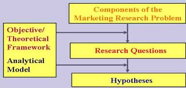 Лекция: Lectures on marketing Лекция: Lectures on marketing