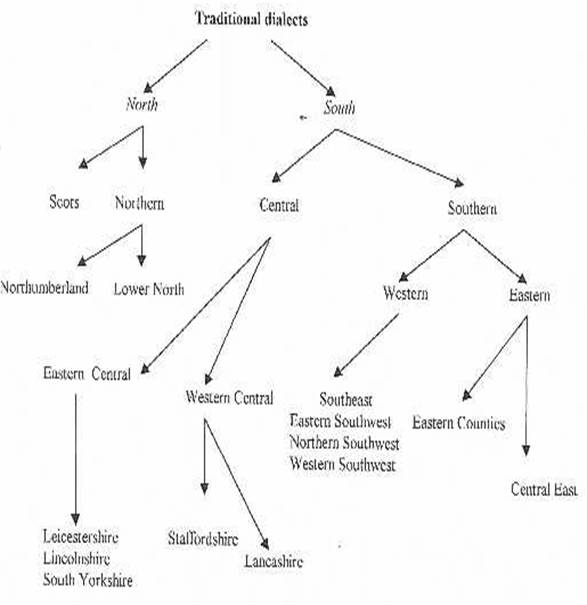 : Regional variation of pronunciation in the south-west of England 