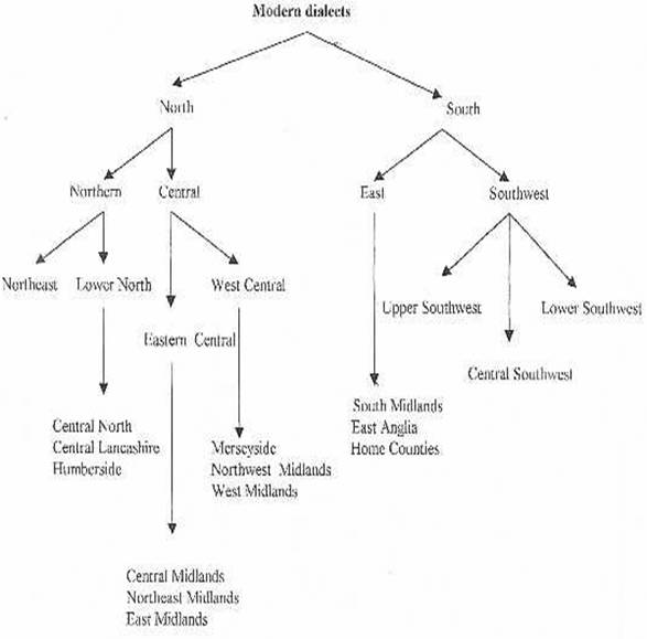 : Regional variation of pronunciation in the south-west of England 