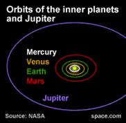 Реферат: Solar System Реферат: Solar System