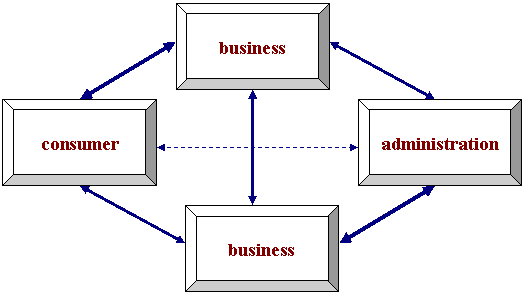 : What is E-Commerce? 