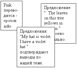 Диплом: Конверсионное словообразование прилагательных цветообозначения. Методика преподавния в нач.классах Диплом: Конверсионное словообразование прилагательных цветообозначения. Методика преподавния в нач.классах